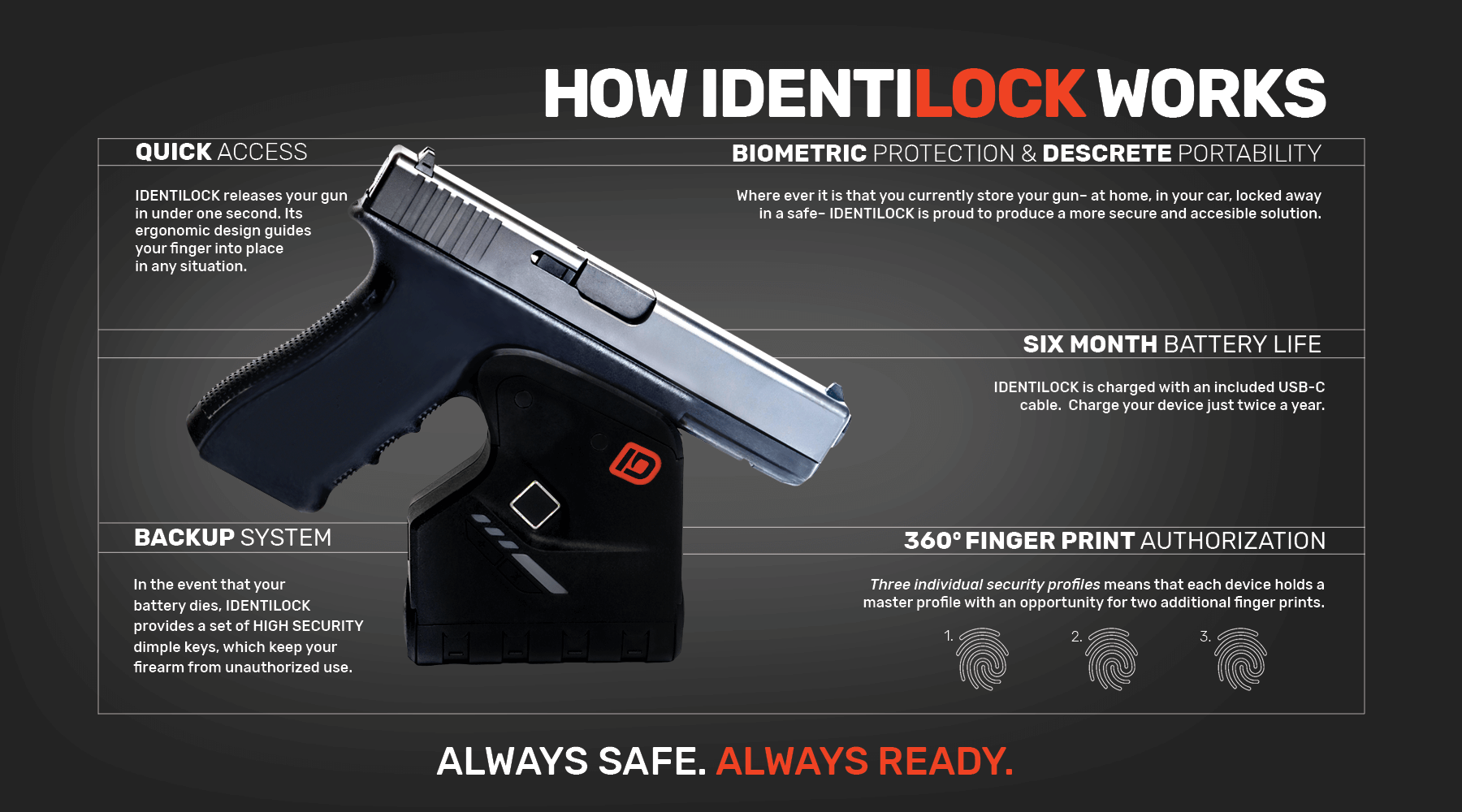 Biometric gun lock infographic